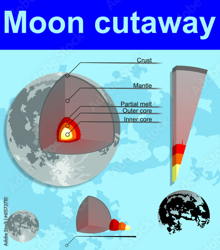 moon