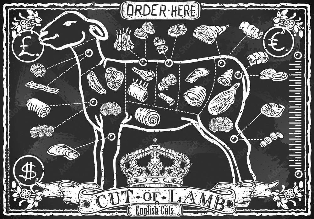 Obraz premium Cut of Lamb on Vintage Blackboard