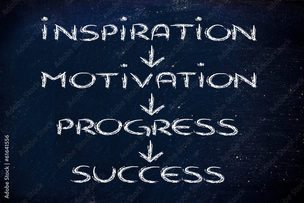 business vision: inspiration, motivation, progress, success - obrazy, fototapety, plakaty 