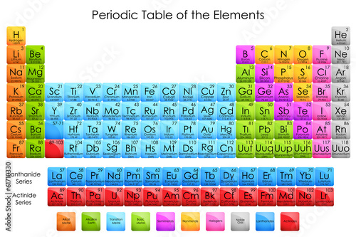 vector illustration of diagram of periodic table of elements