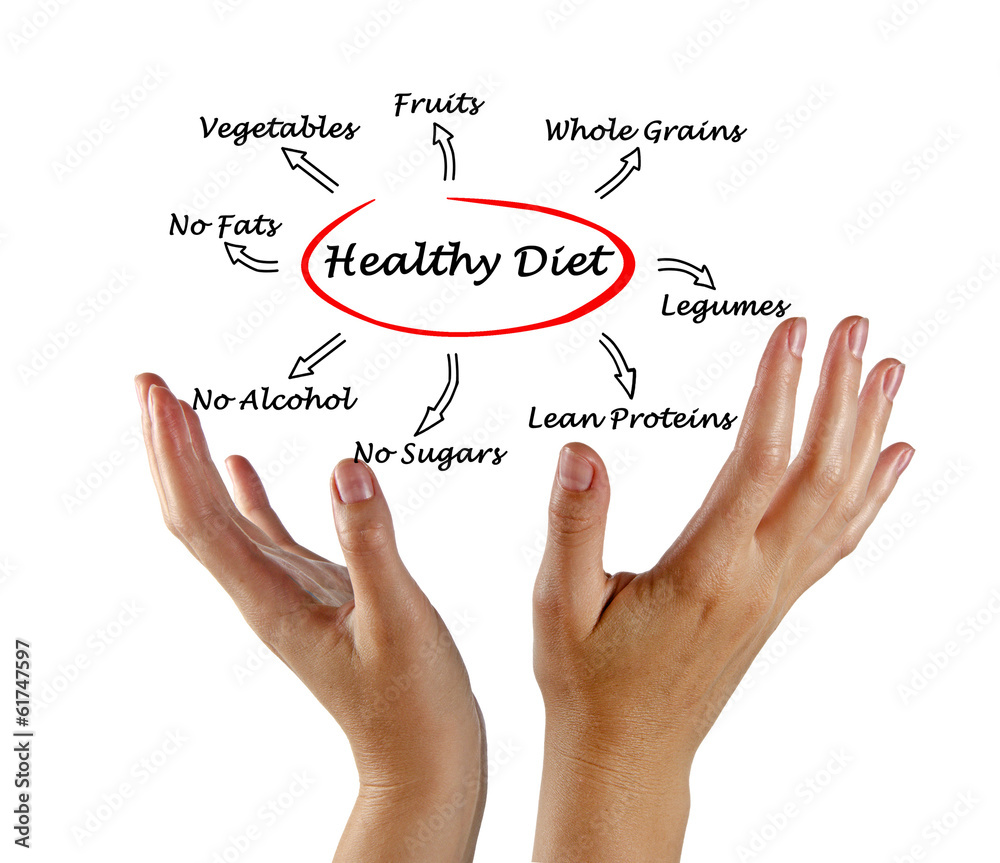 Presentation of healthy diet Presentation of healthy diet