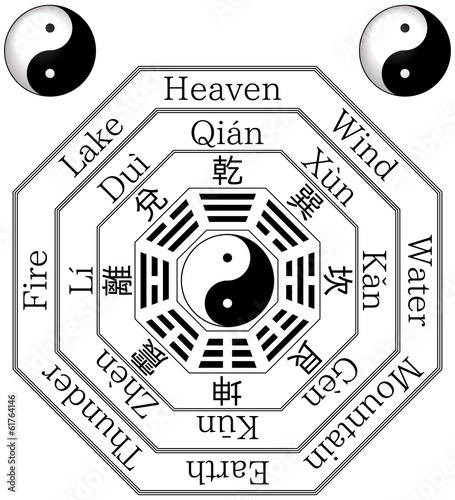 Chinese Bagua symbol(Fuxi "Earlier Heaven")