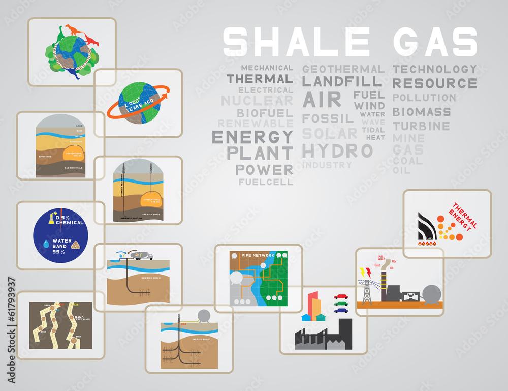 shale gas