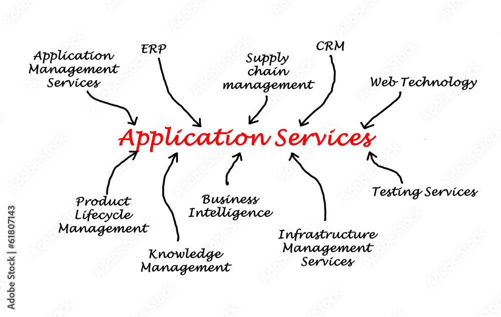 Application Services
