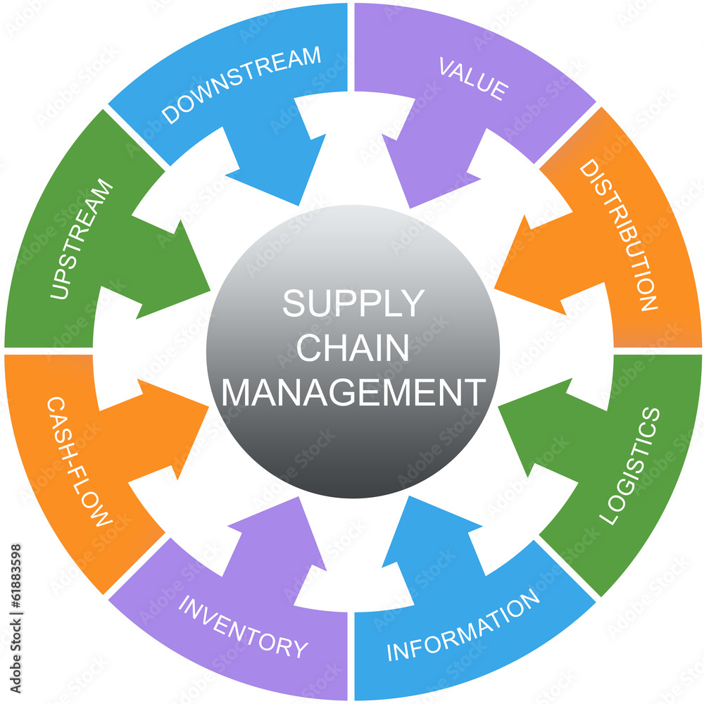 Supply Chain Management Word Circles Concept Illustration Stock | Adobe  Stock