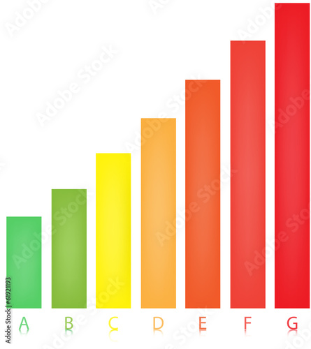 Reflected Energy Performance Chart