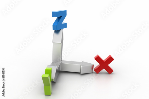 direction of x,y and z axis