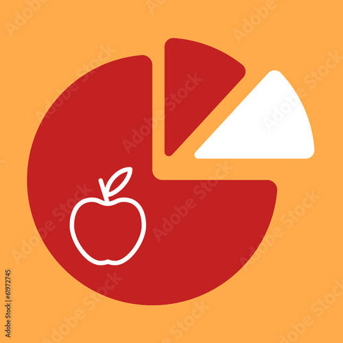 chart apple.