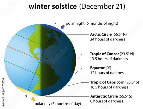 Winter Solstice America