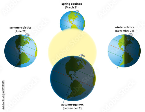 Solstice Equinox America