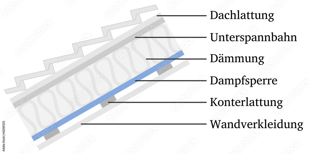 Dachaufbau Stock Illustration | Adobe Stock
