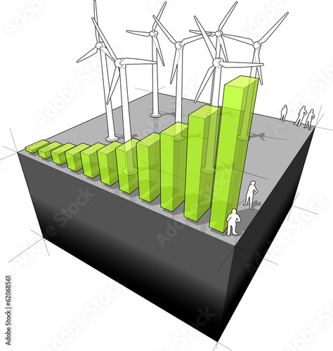 Wind power industry diagram