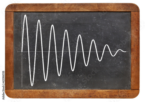sinusoid on vintage blackboard