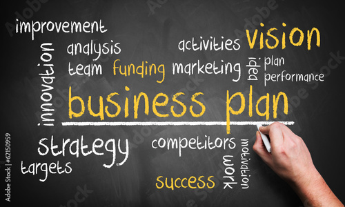 Business Plan Konzept