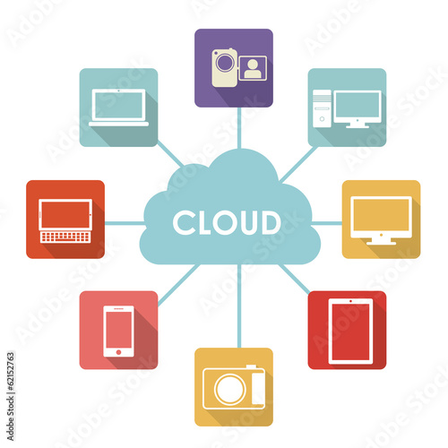cloud computing