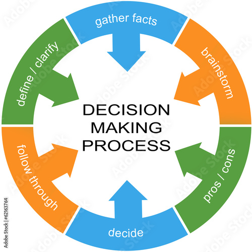 Decision Making Process Word Circle Concept