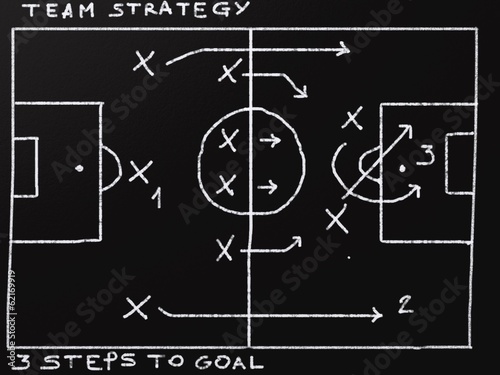 Soccer Strategy