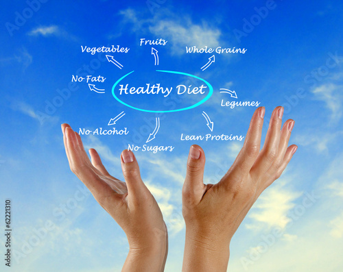 Presentation of healthy diet photo