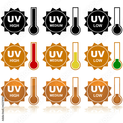 UV Index
