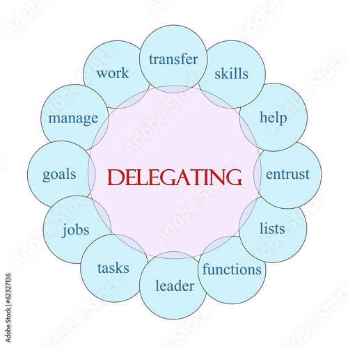 Delegating Circular Word Concept
