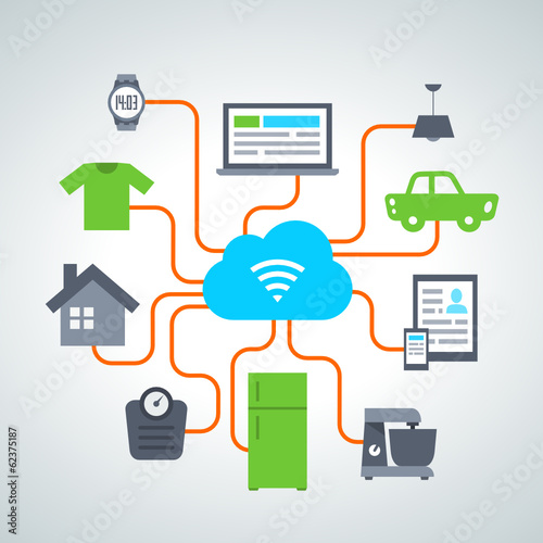 internet of things 2