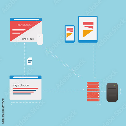 Editable computer system description