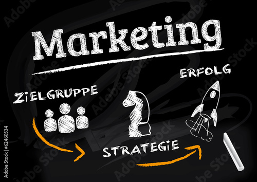 Marketing Concept