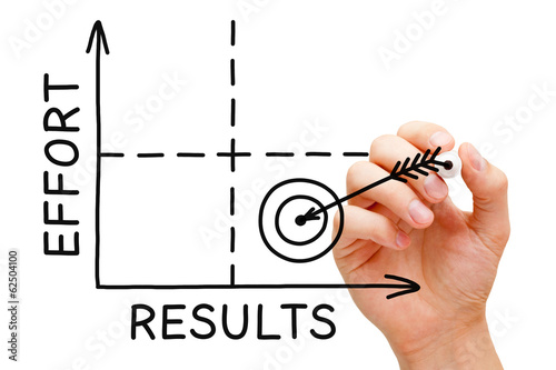 Plakat Effort Results Matrix Graph Concept