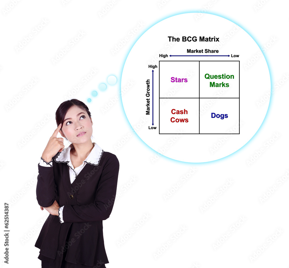 Business woman thinking about The BCG Metrix Business woman thinking about The BCG Metrix