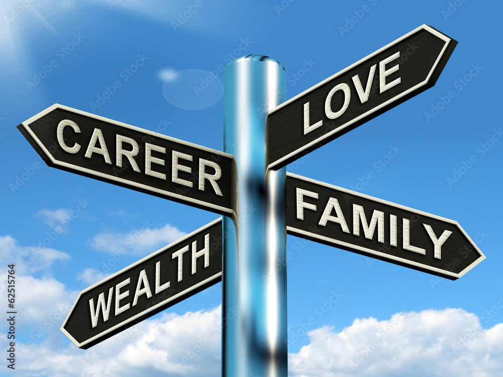 Career Love Wealth Family Signpost Shows Life Balance Career Love Wealth Family Signpost Shows Life Balance