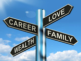 Career Love Wealth Family Signpost Shows Life Balance