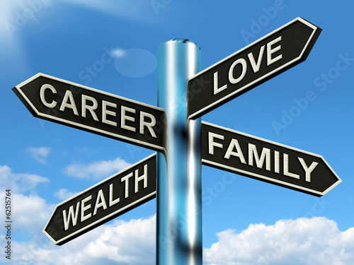 Career Love Wealth Family Signpost Shows Life Balance