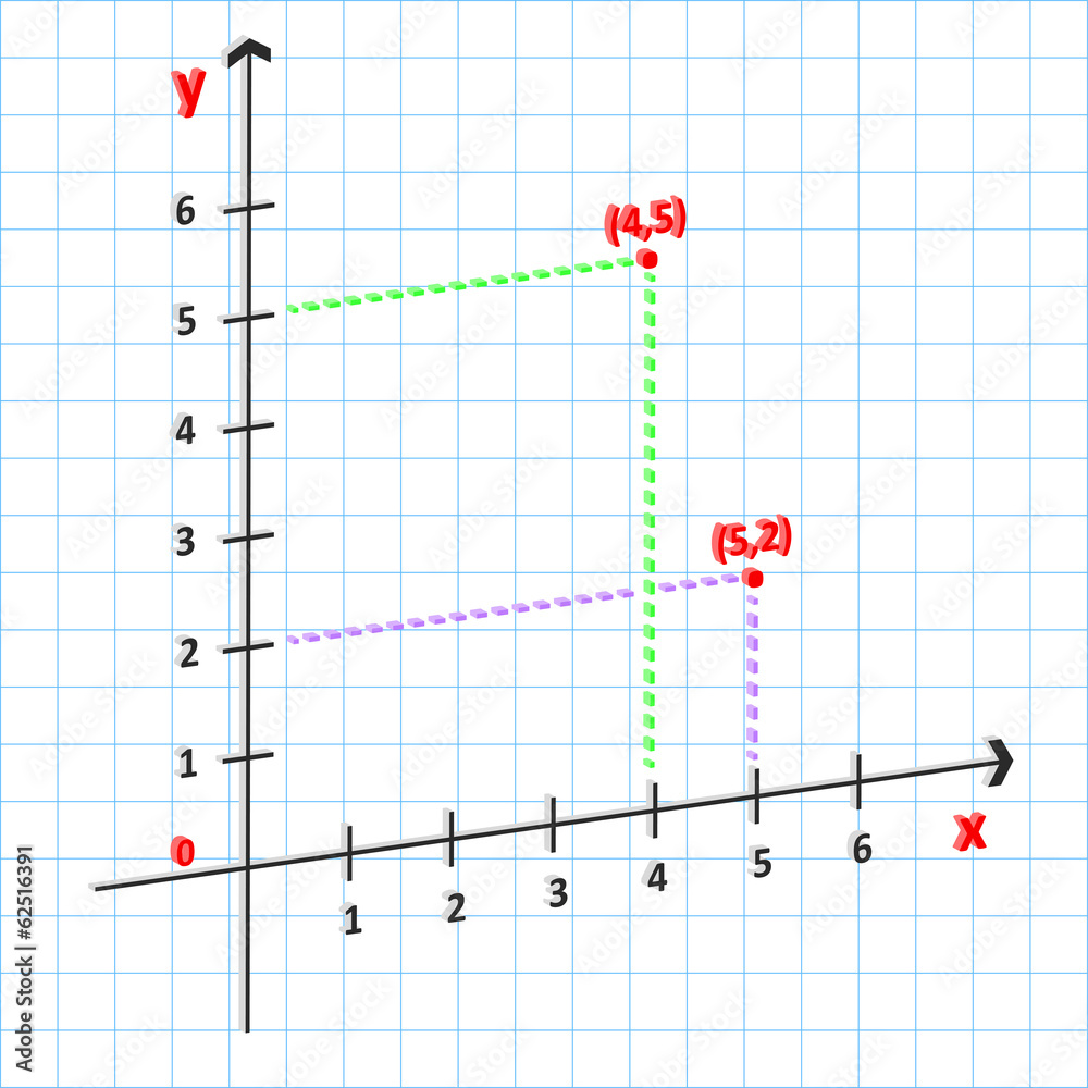 3D Mathematics Cartesian Coordinate System In The Plane Stock Vector ...