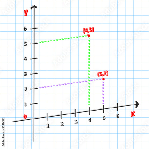 3D Mathematics Cartesian Coordinate System In The Plane