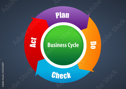 Vector Plan Do Check Act diagram and cycle
