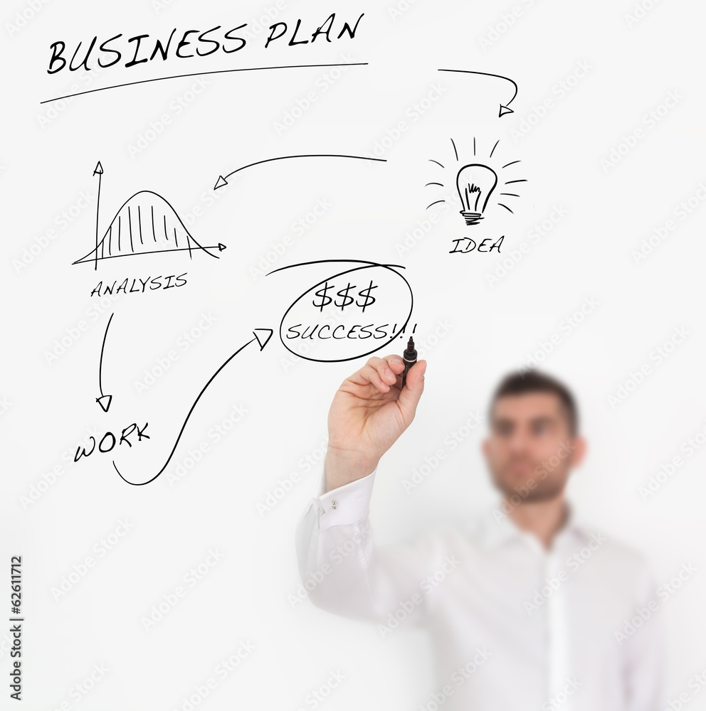 Winning Business Plan Winning Business Plan