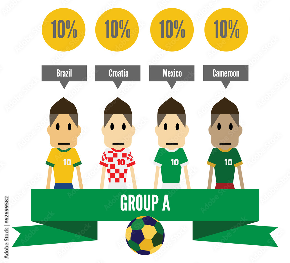 Brazil 2014 group A. info graphic. vector