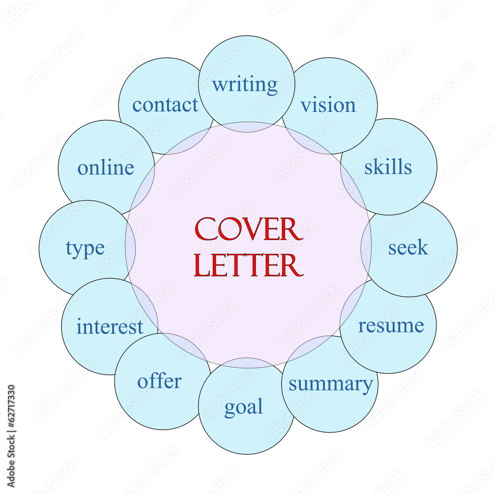 Cover Letter Circular Word Concept