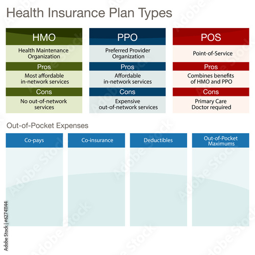 Health Insurance Plan Types
