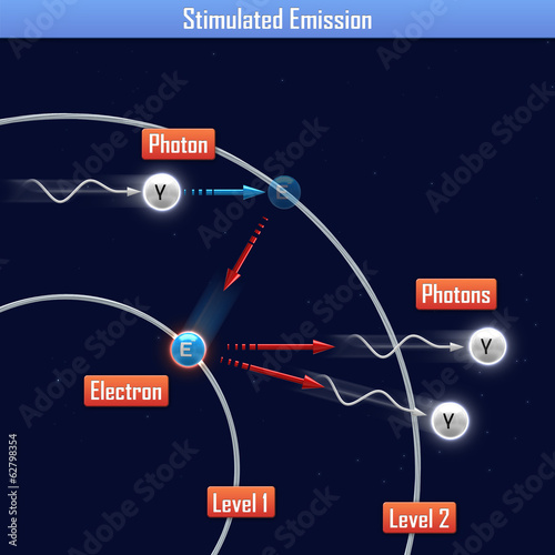 Fényképezés Stimulated Emission