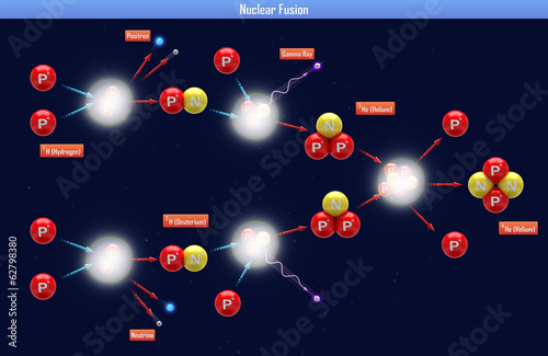 Nuclear Fusion