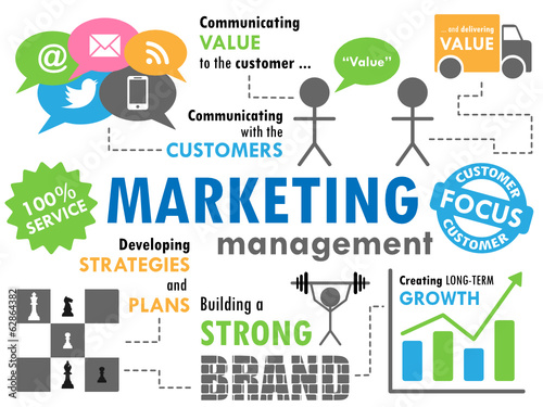 "MARKETING" Sketch Notes (advertising strategy online business)