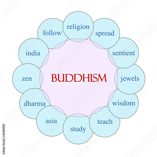 Buddhism Circular Word Concept photo