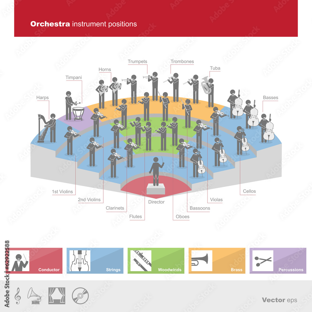Orchestra instrument positions Orchestra instrument positions