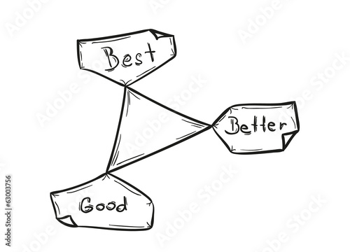 good, better, best