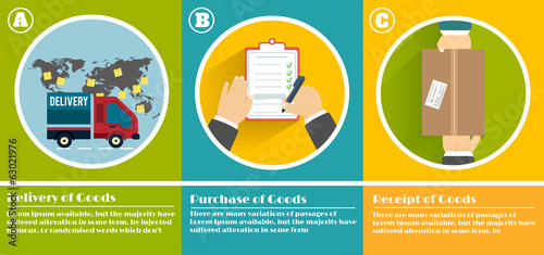 Internet shopping process of purchasing