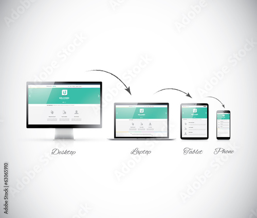 Responsive web design development in modern electronic devices