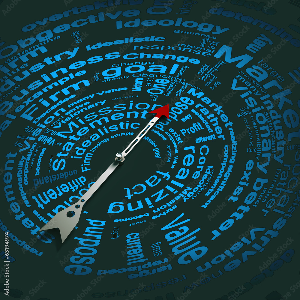 Compass of success Compass of success