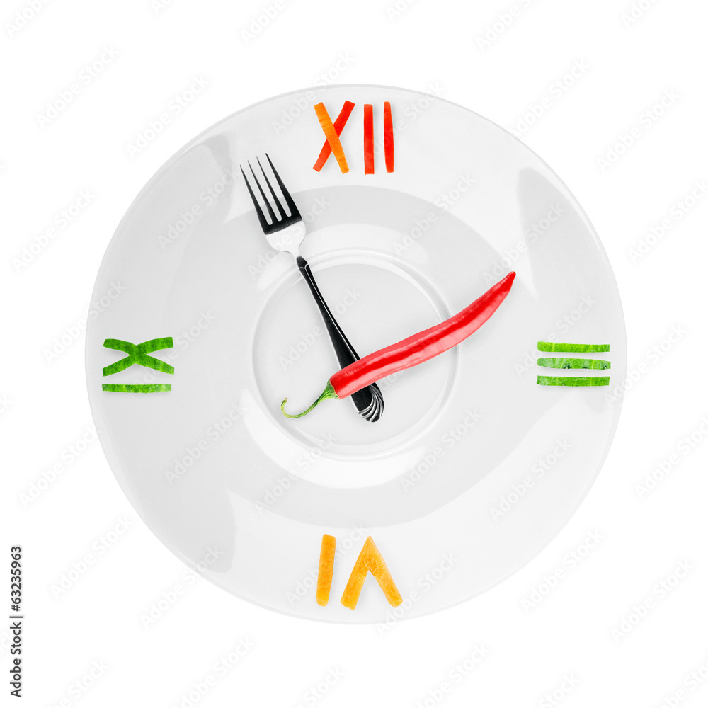 Food clock Food clock