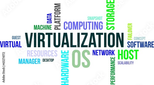 word cloud - virtualization